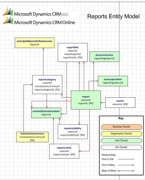 Microsoft Dynamics CRM 2011 and Microsoft Dynamics CRM Online Entity