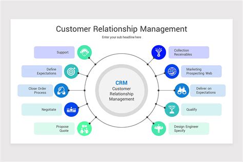 crm overview