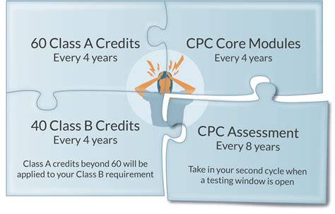 crna continuing education requirements