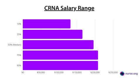 crna salary texas per hour