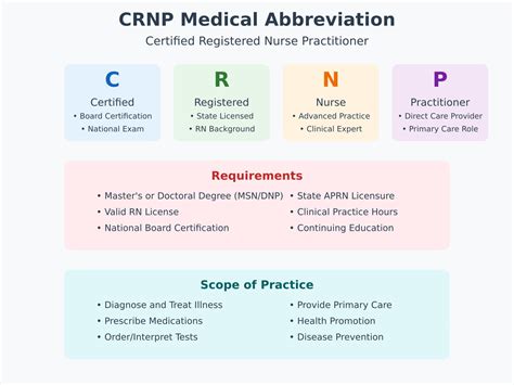 CRNP vs PAC: Key Differences