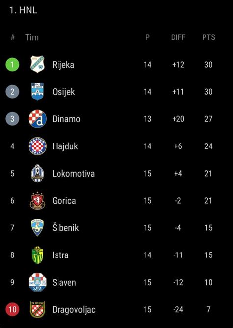 croatia league live scores