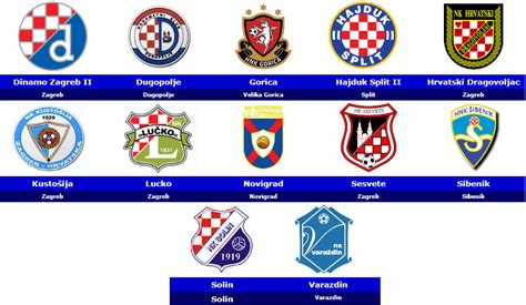 croatia premier league football table