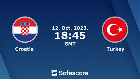 croatia vs turkey score