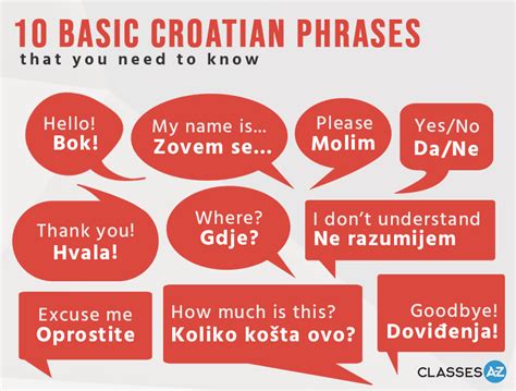 croatian words and phrases