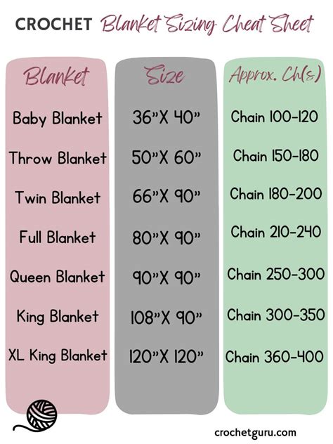 Crochet Blanket Guide