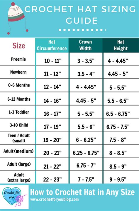 Crochet Hat Sizes Guide