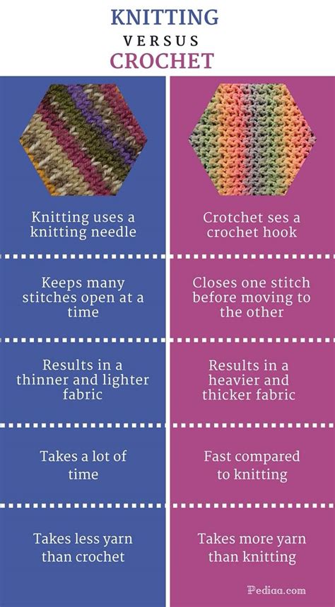 Crochet Vs Knit Socks