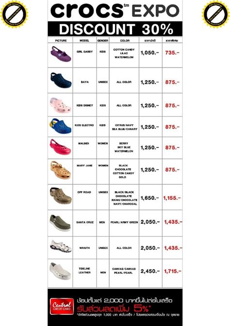 crocs stock price