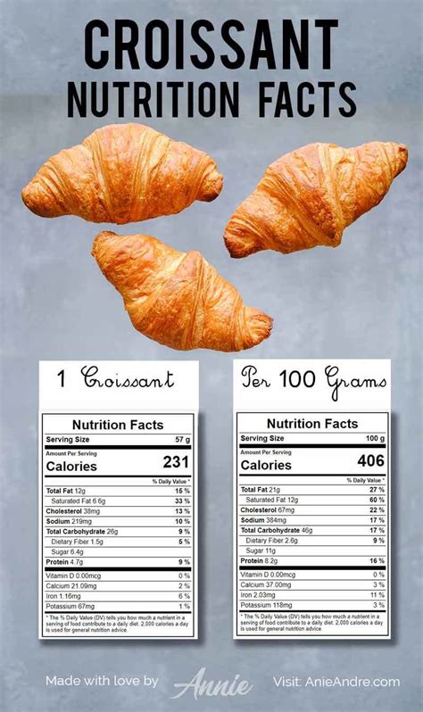 Croissant Nutrition