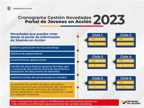 cronograma de jovenes en accion 2024