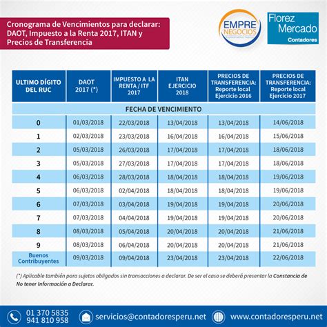 cronograma de pago de impuestos sunat 2024