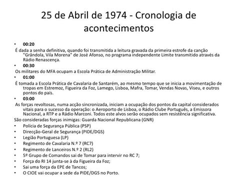 cronologia do 25 de abril de 1974