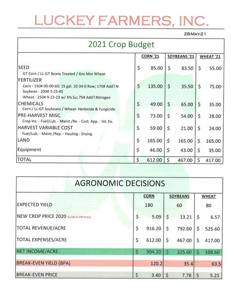 crop enterprise budget 2021 pdf