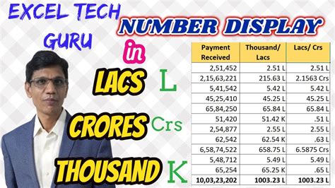 Crore Number Format In Excel