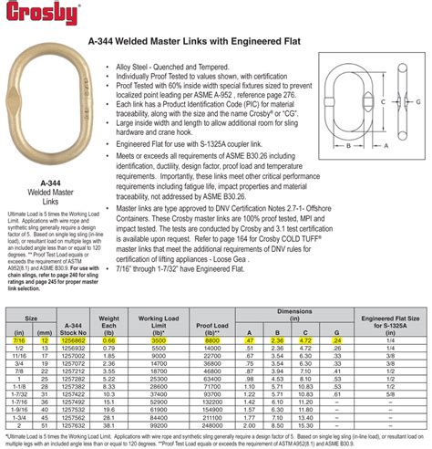 Crosby Master Link Dimensions