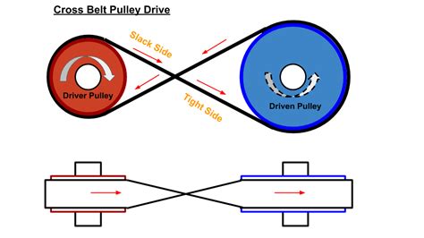 Must See Cross Belt Drive Application 2023