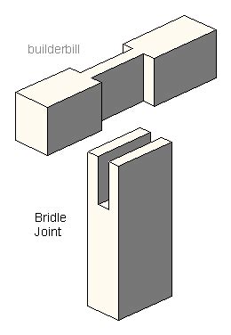 Cross Bridle Joint