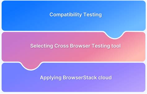 Cross Browser Testing Automation Tools