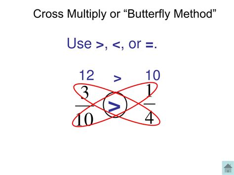 Cross Butterfly Method
