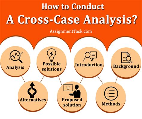 cross case analysis in qualitative research example