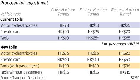 cross harbour tunnel fee