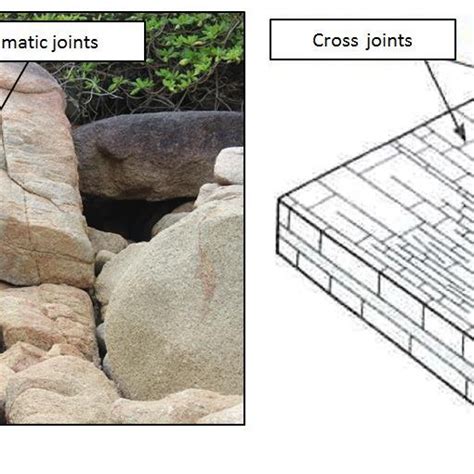 Cross Joints Definition