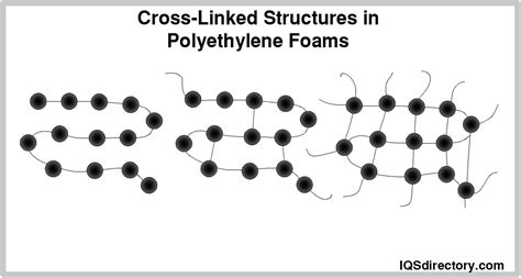 cross linked polyethylene foam properties