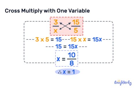 Cross Multiplying For One Variable Problems Printable