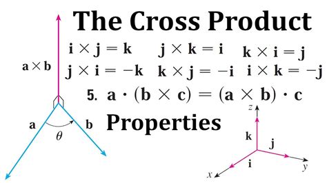 Cross Products Definition Math Dictionary