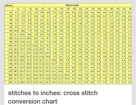 Cross Stitch Size Guide