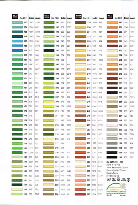 Cross Stitch Thread Conversion