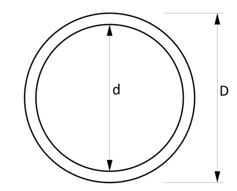 Cross-Sectional Diameter