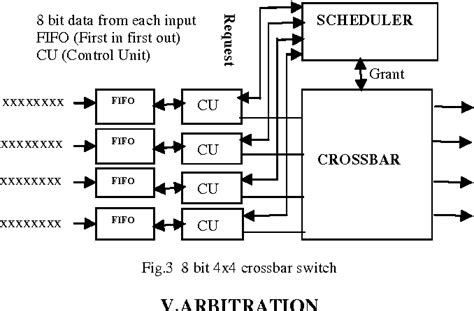 Switch Level Modeling in Verilog HDL using ModelSim