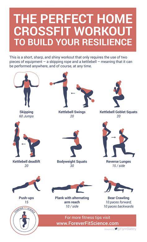 crossfit exercises