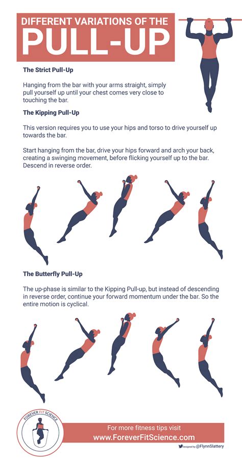 Crossfit Pull Up Vs Regular Pull Up