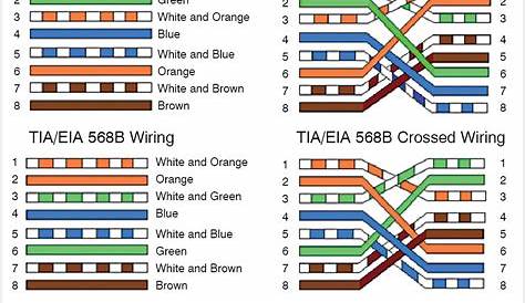 Wiring Diagram Rj45 Crossover Straight And Unbelievable