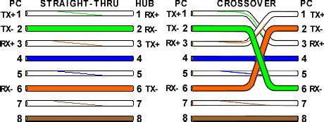 crossover cable color coding pdf