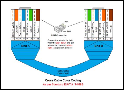 crossover connector color coding