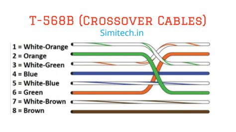 crossover rj45 color code