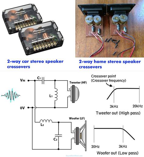Crossover Speaker Components