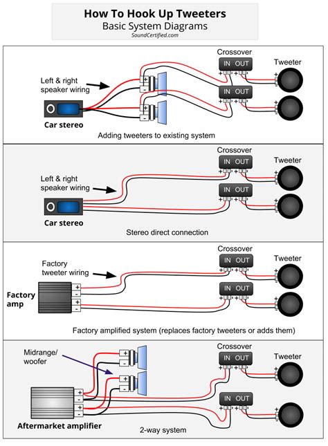 Crossover Wiring Guide