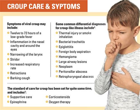 Croup Cough Going Around