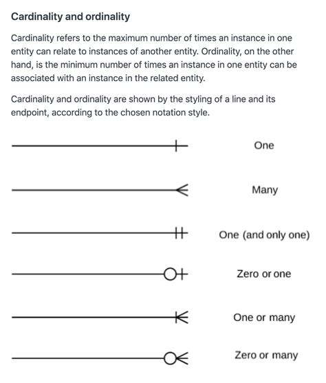 crow's foot notation maker