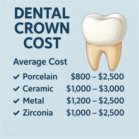 crown for tooth cost