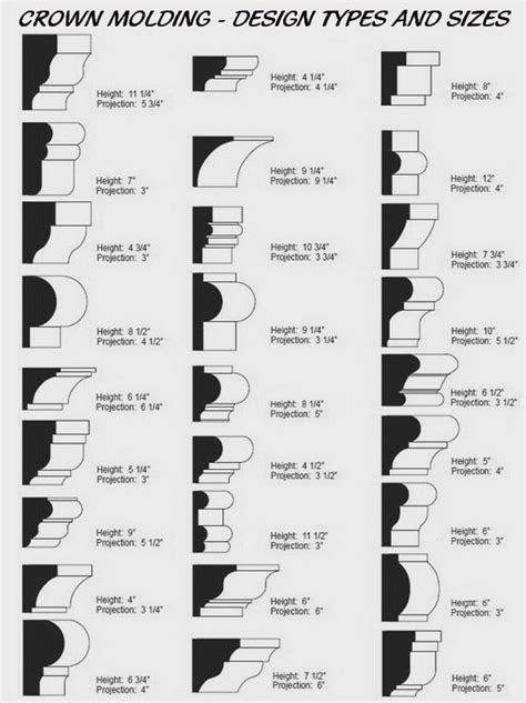 Crown Molding Shapes