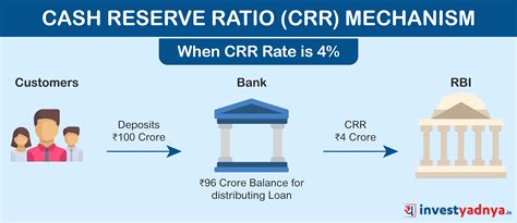 crr requirement for banks