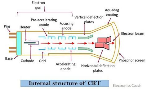 crt components