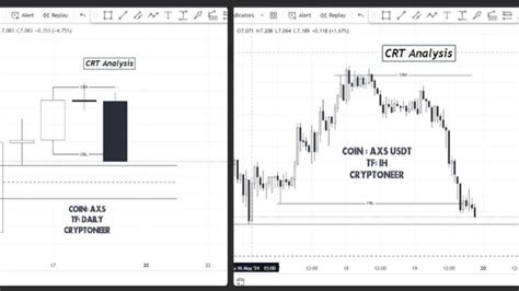 CRT Crypto: Delving into the Realm of Secure Digital Signatures
