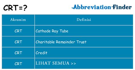 13 Singkatan Yang Kamu Sering Pakai. Yakin Udah Tau Kepanjangannya?
